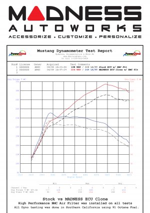 Alfa Romeo 4C - Performance ECU by MADNESS - 93 Octane